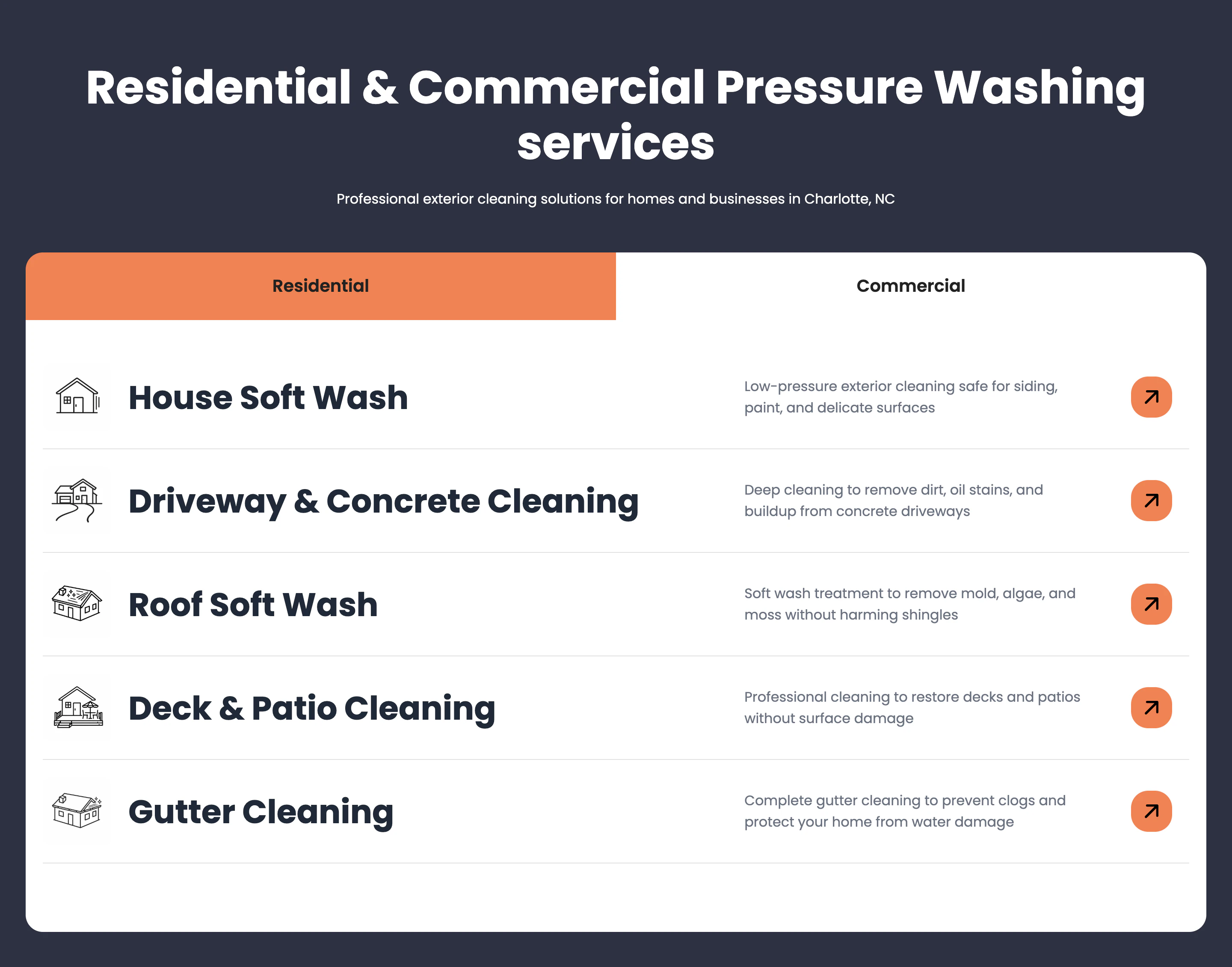 Residential and commercial pressure-washing services in clean tabs