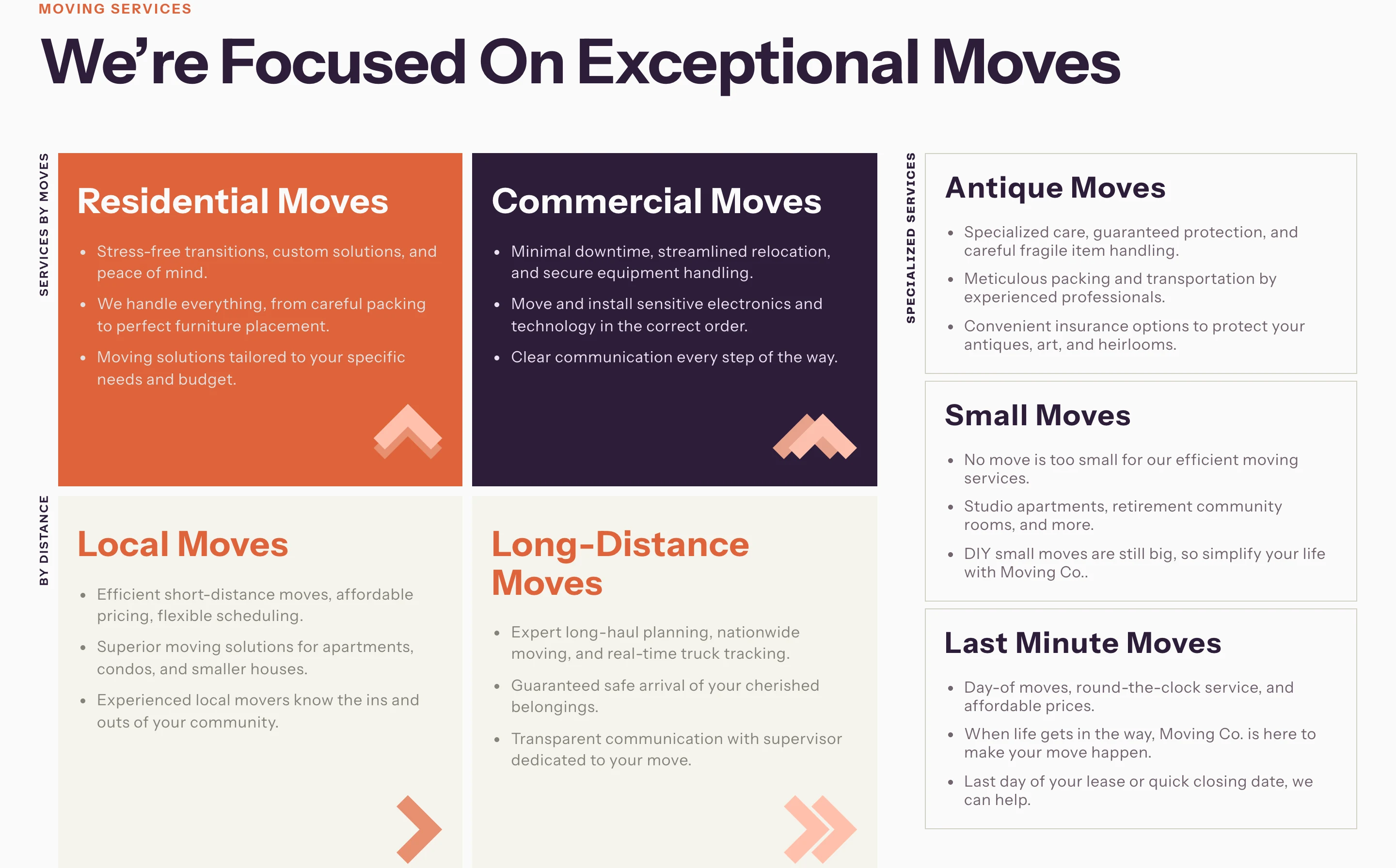 Services grid — residential, commercial, local, long-distance and specialty moves