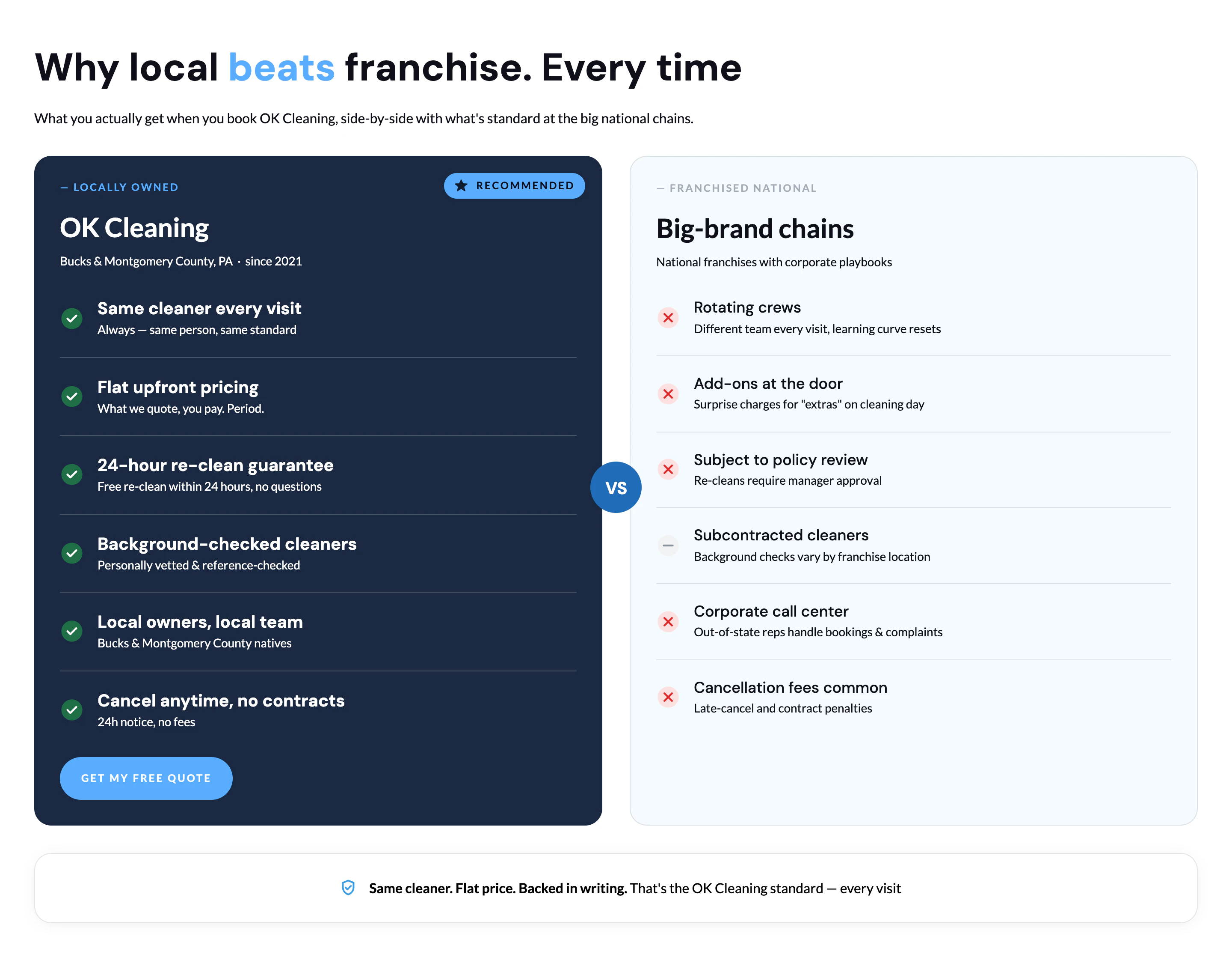 Local OK Cleaning versus big-brand franchise comparison